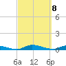 Satsuma tide chart for Saturday, March 8, 2025