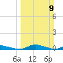 Satsuma tide chart for Sunday, March 9, 2025