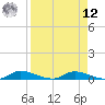 Satsuma tide chart for Saturday, April 12, 2025