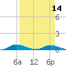 Satsuma tide chart for Monday, April 14, 2025