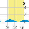 Satsuma tide chart for Wednesday, April 2, 2025