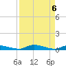 Satsuma tide chart for Sunday, April 6, 2025