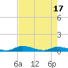 Satsuma tide chart for Saturday, May 17, 2025