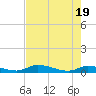 Satsuma tide chart for Monday, May 19, 2025