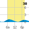 Satsuma tide chart for Friday, May 30, 2025