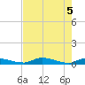 Satsuma tide chart for Monday, May 5, 2025