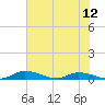 Satsuma tide chart for Thursday, June 12, 2025