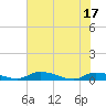 Satsuma tide chart for Tuesday, June 17, 2025