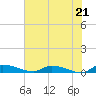 Satsuma tide chart for Saturday, June 21, 2025