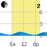 Satsuma tide chart for Monday, June 2, 2025