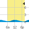 Satsuma tide chart for Wednesday, June 4, 2025
