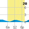 Satsuma tide chart for Sunday, July 20, 2025
