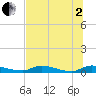 Satsuma tide chart for Wednesday, July 2, 2025