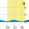 Satsuma tide chart for Thursday, July 3, 2025