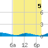 Satsuma tide chart for Saturday, July 5, 2025