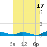 Satsuma tide chart for Sunday, August 17, 2025
