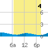 Satsuma tide chart for Monday, August 4, 2025