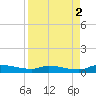 Satsuma tide chart for Tuesday, September 2, 2025