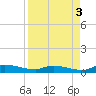 Satsuma tide chart for Wednesday, September 3, 2025
