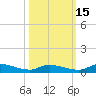 Satsuma tide chart for Wednesday, October 15, 2025