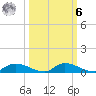 Satsuma tide chart for Monday, October 6, 2025