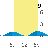 Satsuma tide chart for Thursday, October 9, 2025
