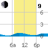 Satsuma tide chart for Monday, February 9, 2026