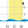 Satsuma tide chart for Monday, March 9, 2026