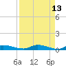 Satsuma tide chart for Monday, April 13, 2026