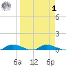 Satsuma tide chart for Wednesday, April 1, 2026