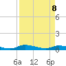 Satsuma tide chart for Wednesday, April 8, 2026
