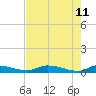 Satsuma tide chart for Monday, May 11, 2026