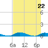 Satsuma tide chart for Friday, May 22, 2026