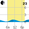 Satsuma tide chart for Saturday, May 23, 2026