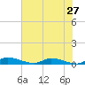 Satsuma tide chart for Wednesday, May 27, 2026