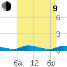 Satsuma tide chart for Saturday, May 9, 2026