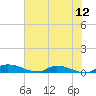 Satsuma tide chart for Friday, June 12, 2026