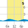 Satsuma tide chart for Friday, June 5, 2026