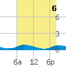 Satsuma tide chart for Saturday, June 6, 2026