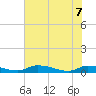 Satsuma tide chart for Sunday, June 7, 2026