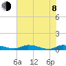 Satsuma tide chart for Monday, June 8, 2026