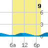 Satsuma tide chart for Tuesday, June 9, 2026