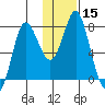 Sutwik Island tide chart for Friday, January 15, 2021