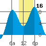 Sutwik Island tide chart for Saturday, January 16, 2021