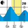 Sutwik Island tide chart for Wednesday, January 20, 2021