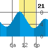 Sutwik Island tide chart for Thursday, January 21, 2021