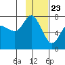 Sutwik Island tide chart for Saturday, January 23, 2021