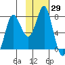 Sutwik Island tide chart for Friday, January 29, 2021