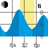 Sutwik Island tide chart for Wednesday, January 6, 2021