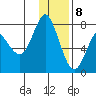 Sutwik Island tide chart for Friday, January 8, 2021
